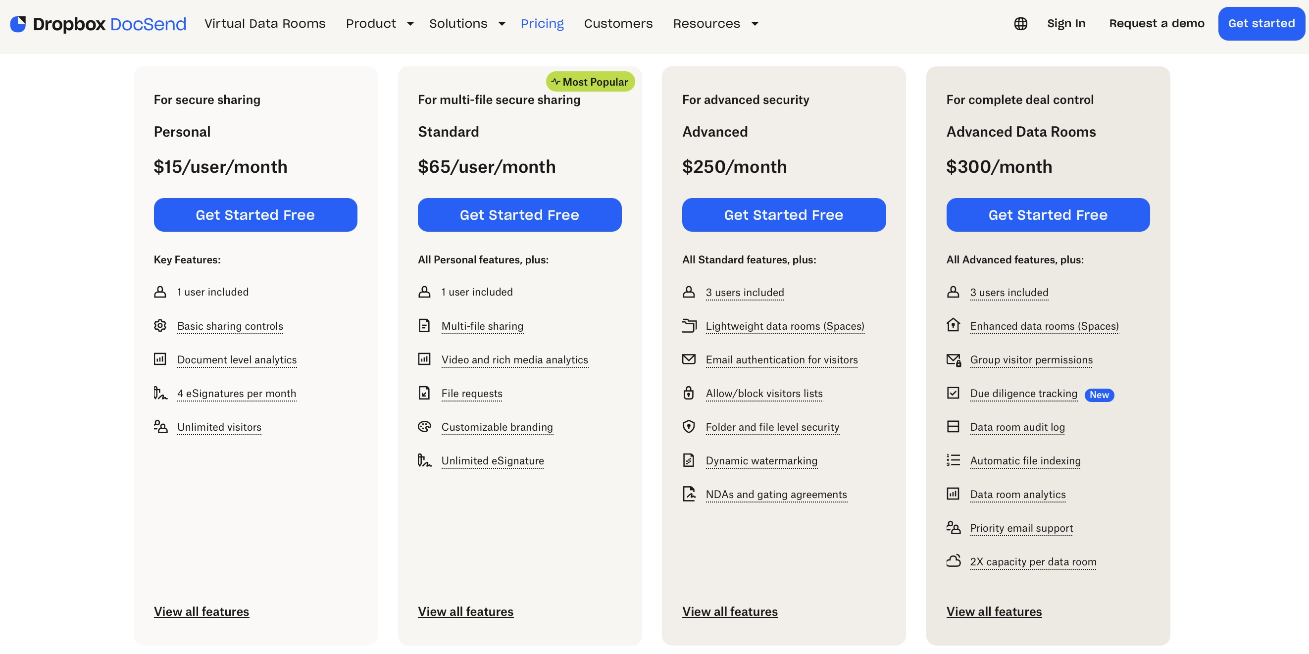 Docsend pricing